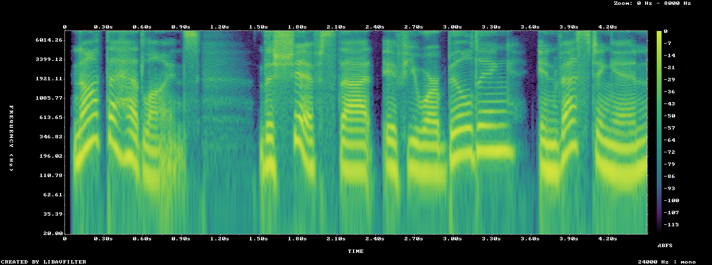 Spectrogram of the same utterance